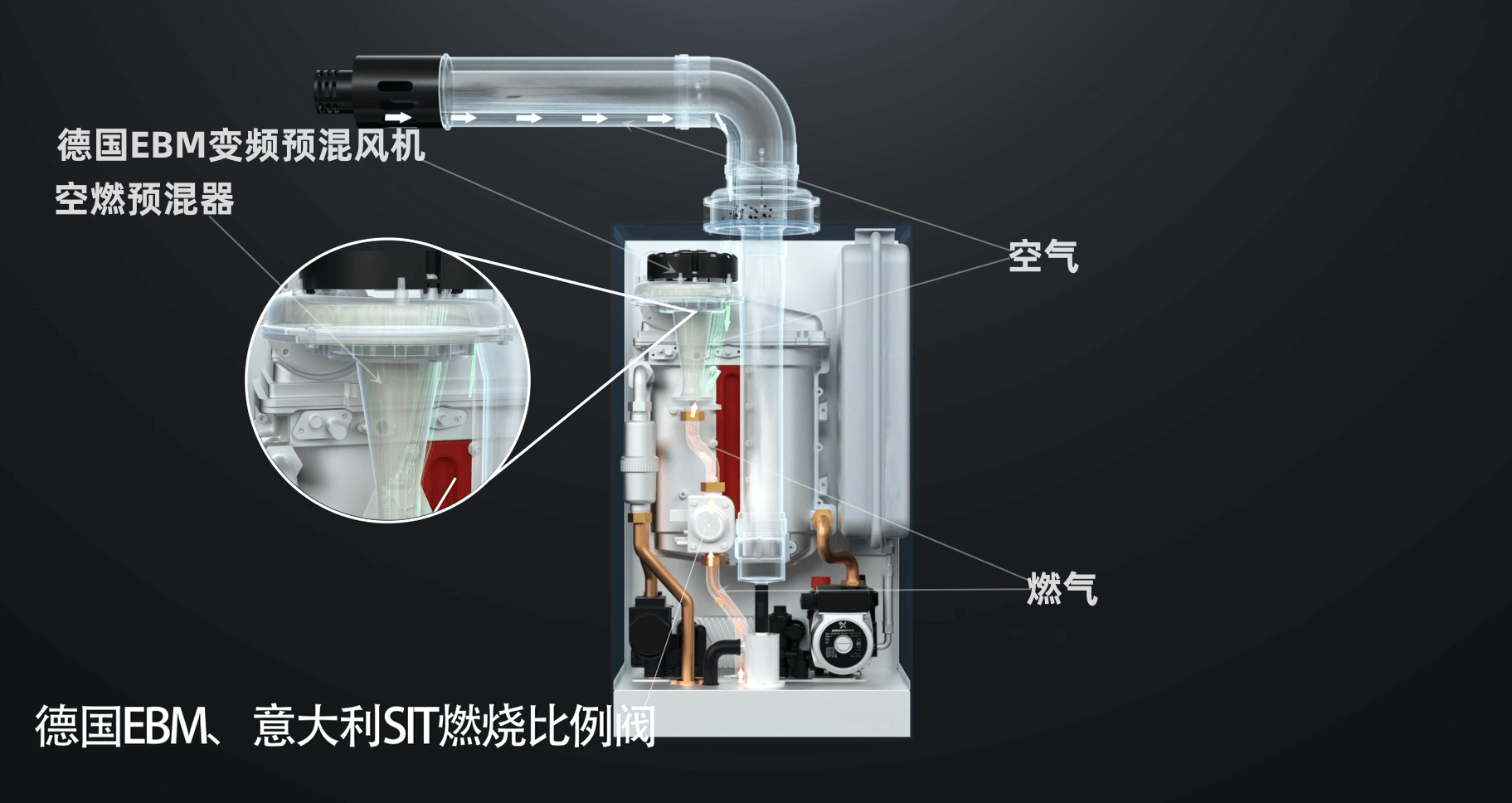 全预混冷凝壁挂炉，全预混的工作原理是什么